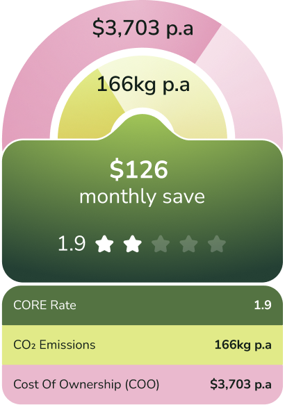 Image of Rating